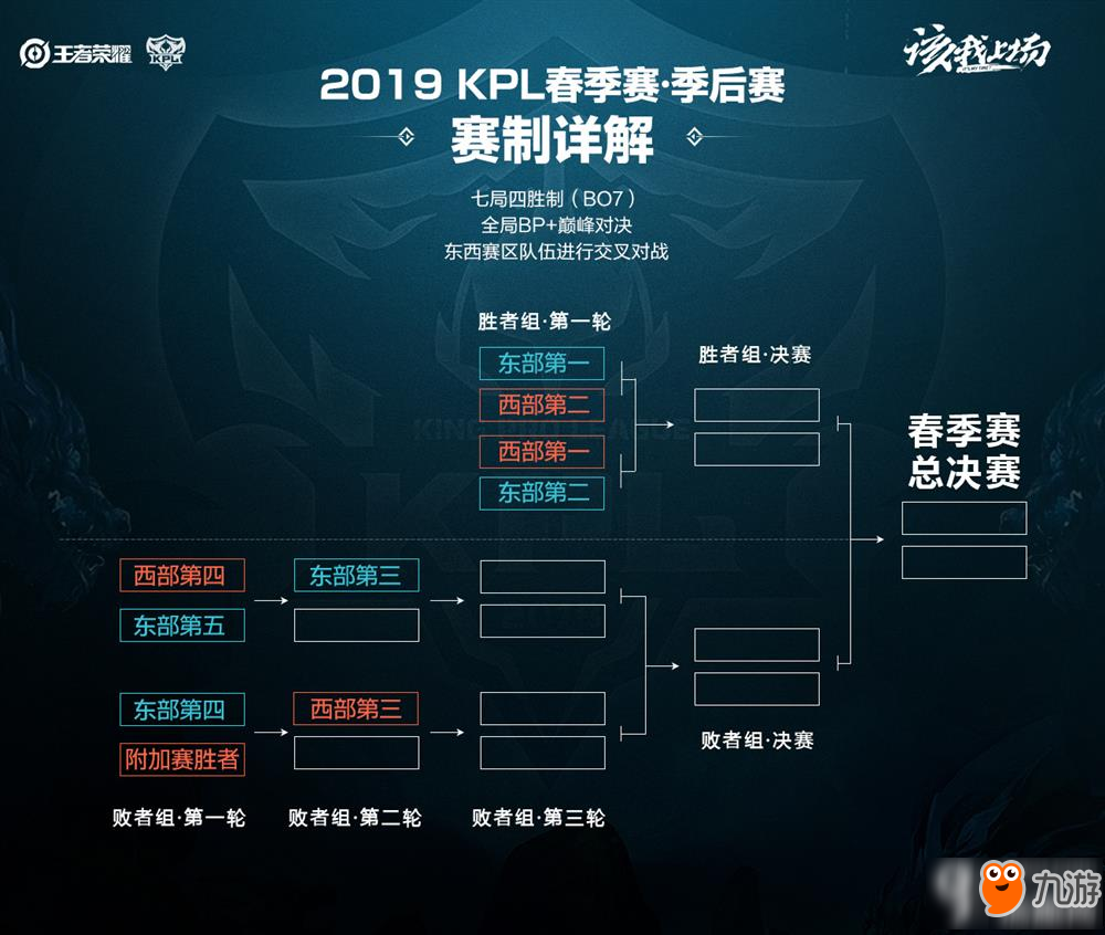 续约至20